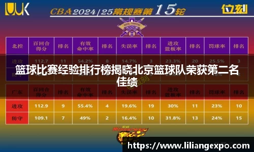 篮球比赛经验排行榜揭晓北京篮球队荣获第二名佳绩